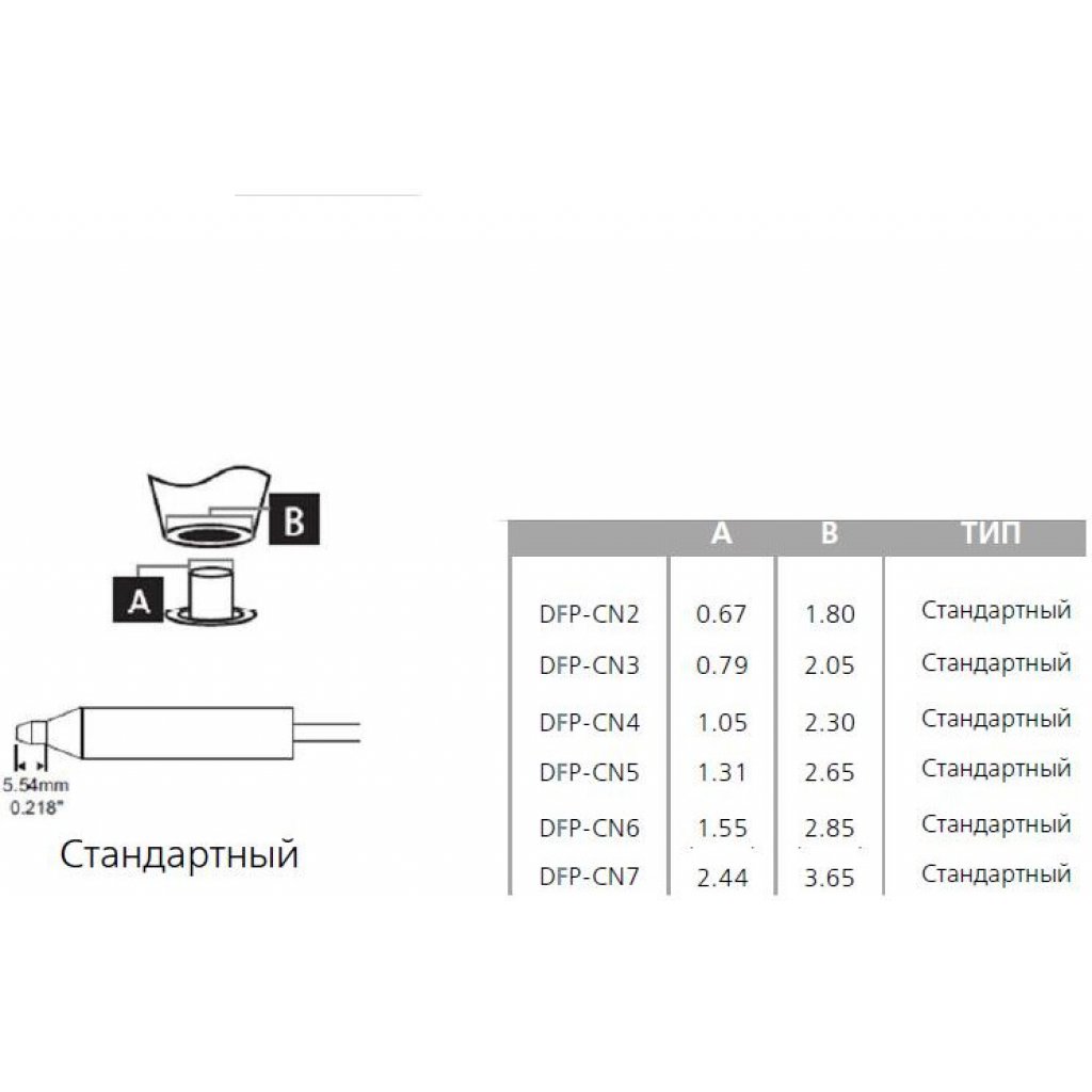 DFP-CN4 - OKI-METCAL